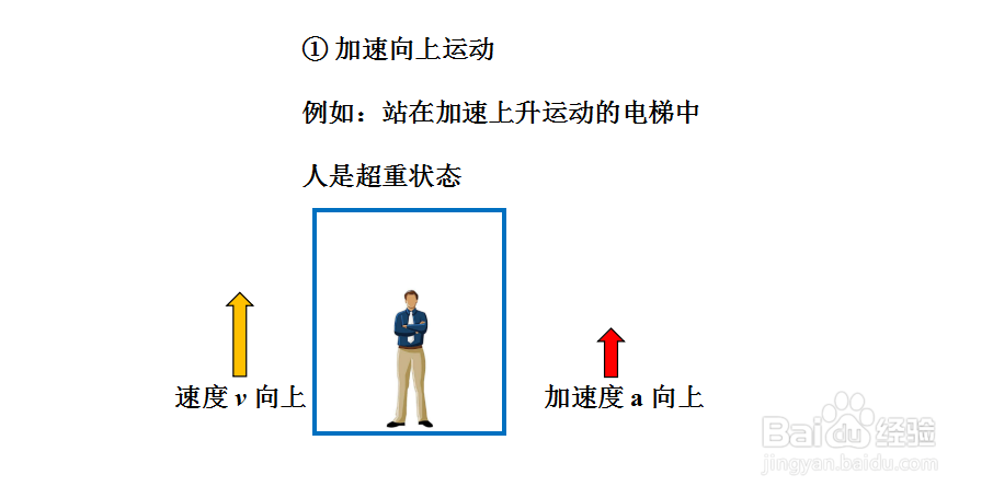 超重和失重的特点