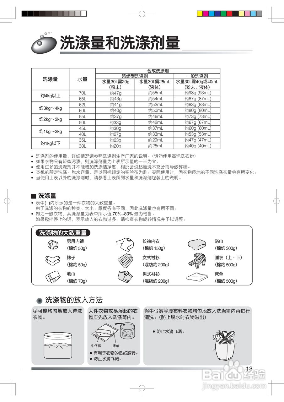 日立XQB80-KV洗衣机使用说明书:[2]