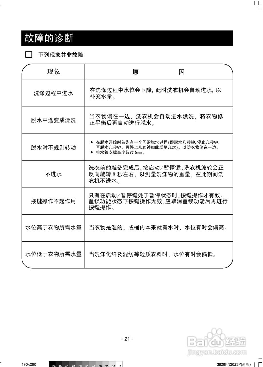 LG XQB43-98洗衣机使用说明书:[3]