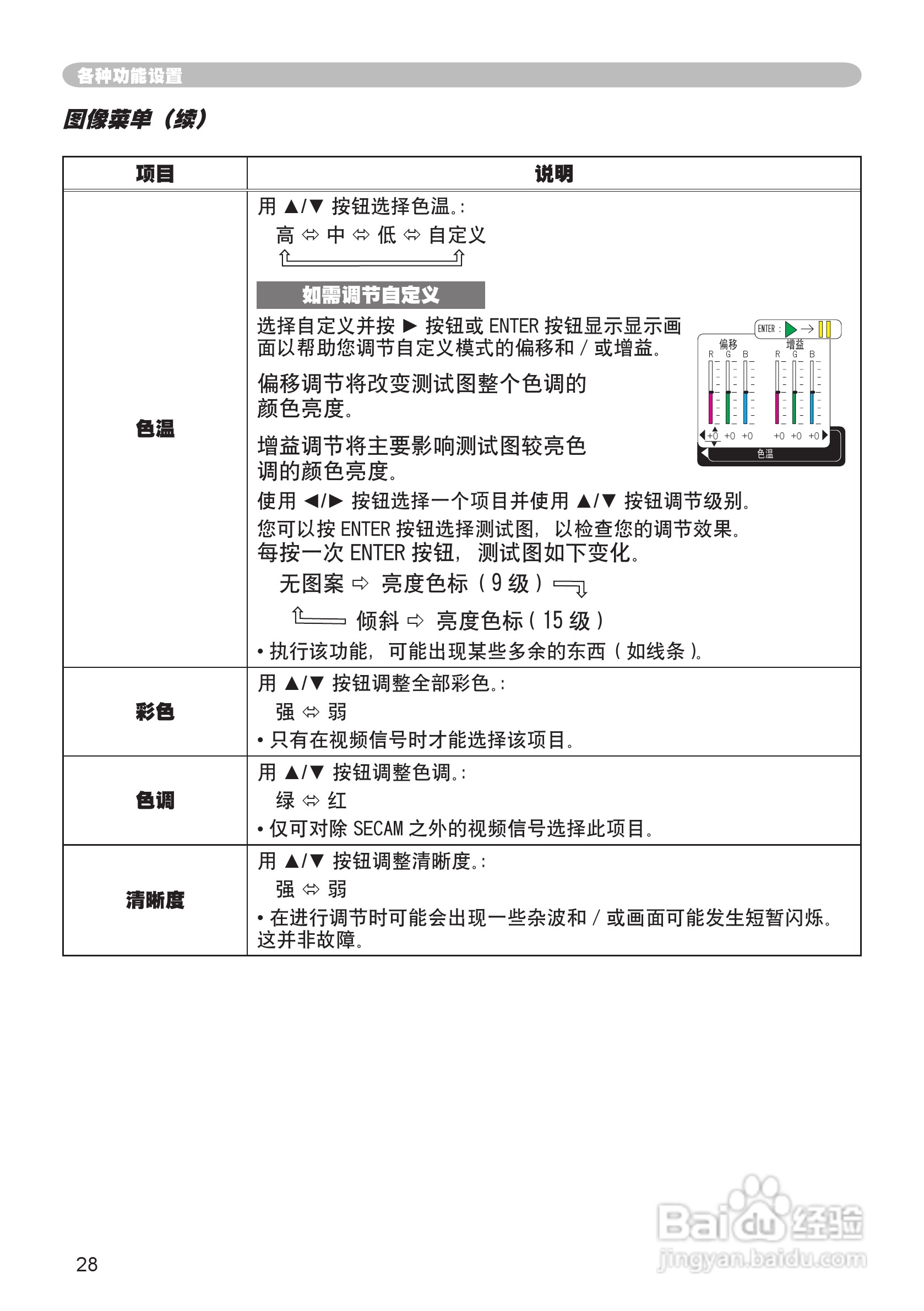 日立CP-X240投影机使用说明书:[3]