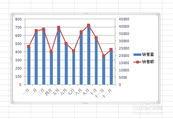 Excel如何制作双坐标轴图表