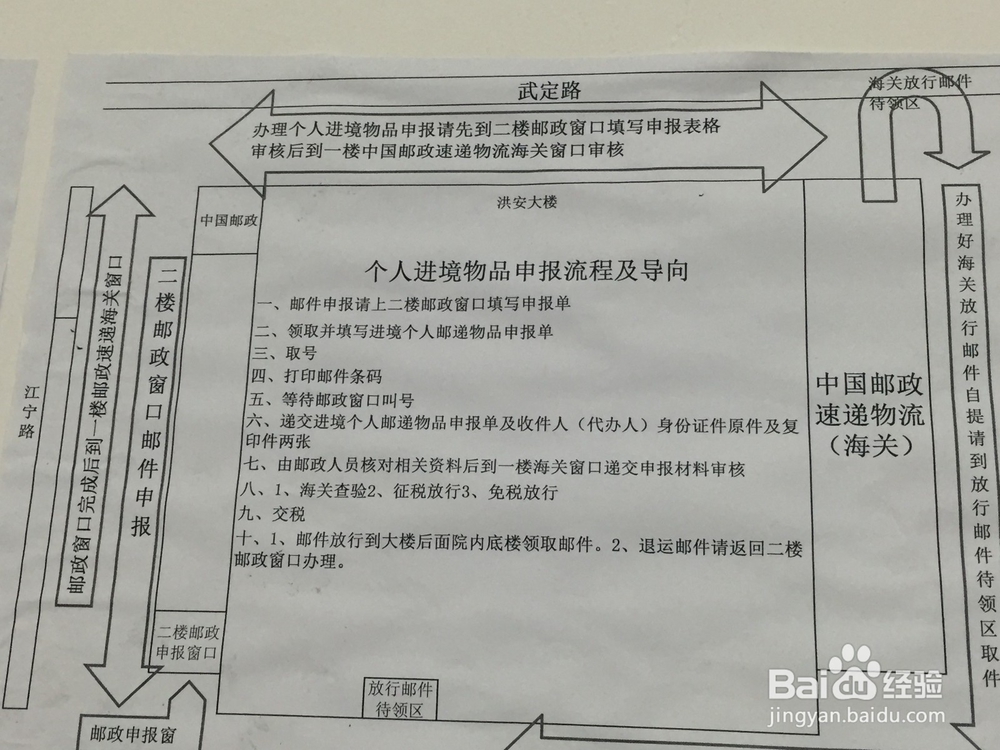 海淘收到海关缴税通知后该如何处理？