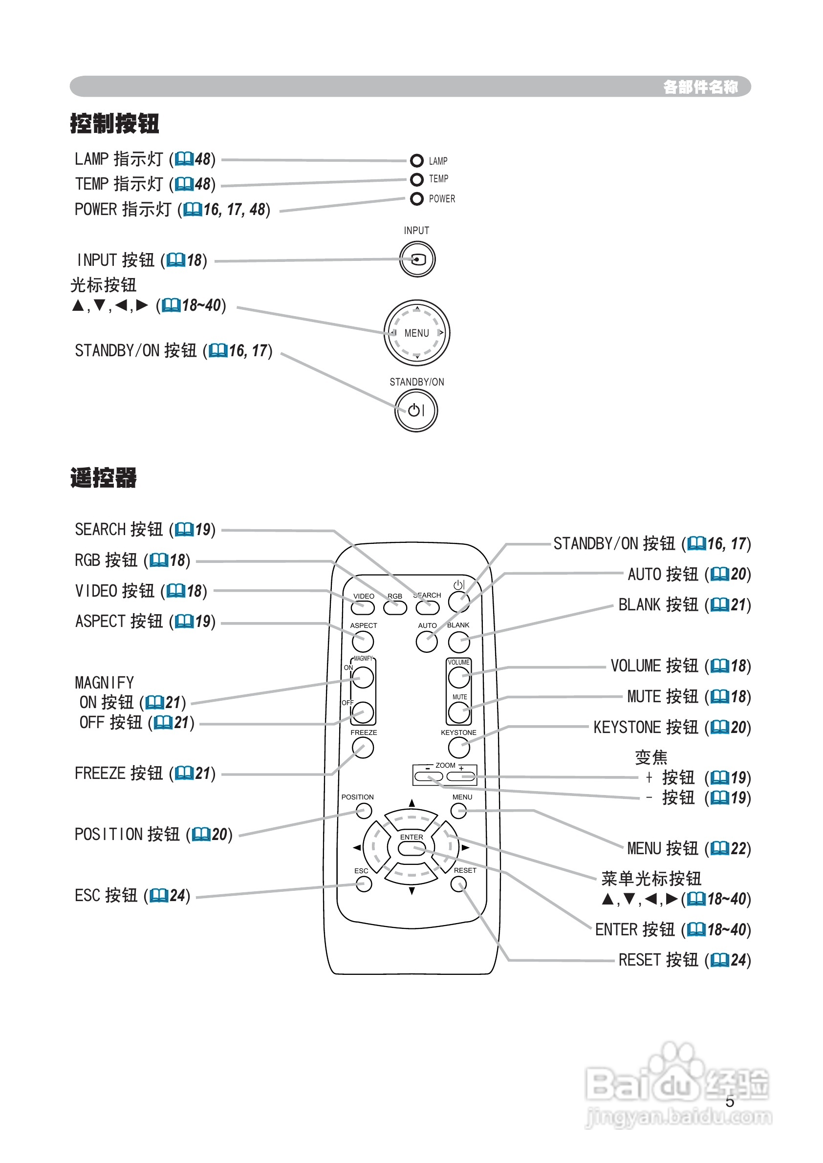 日立 PJ-LC7投影机说明书:[2]
