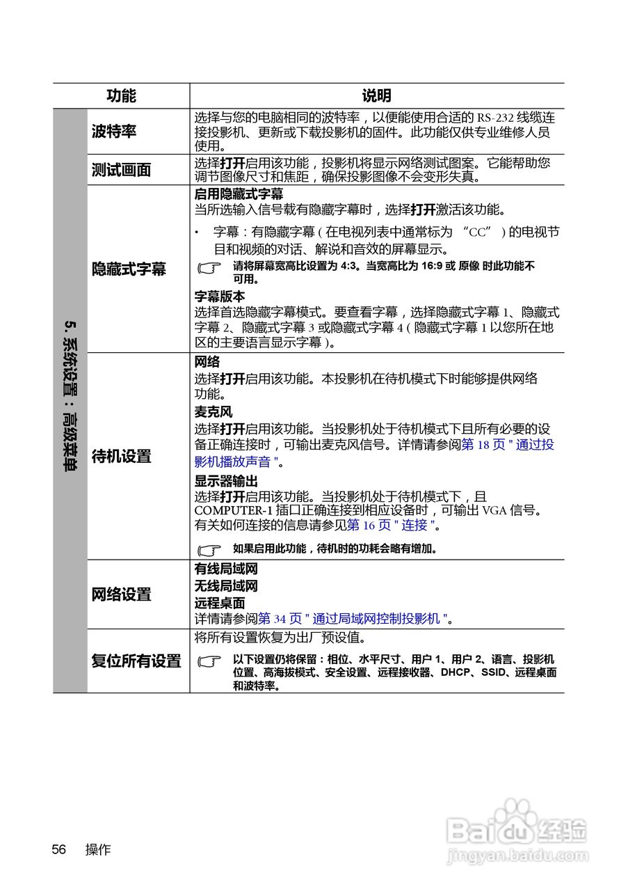 明基BenQ MX880US投影机使用说明书:[6]