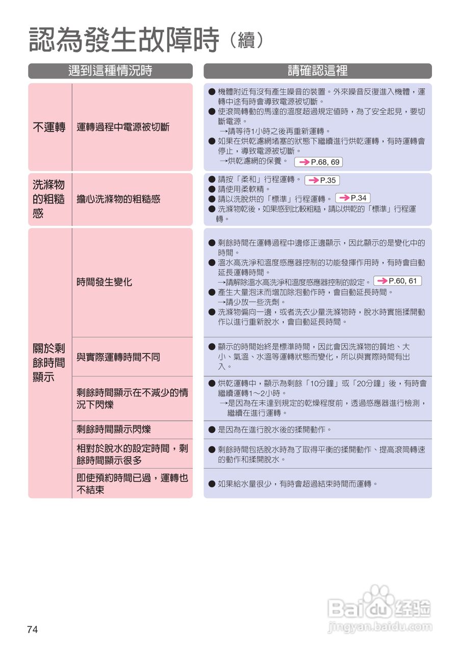 日立SF-BD2200TR洗衣机使用说明书:[8]