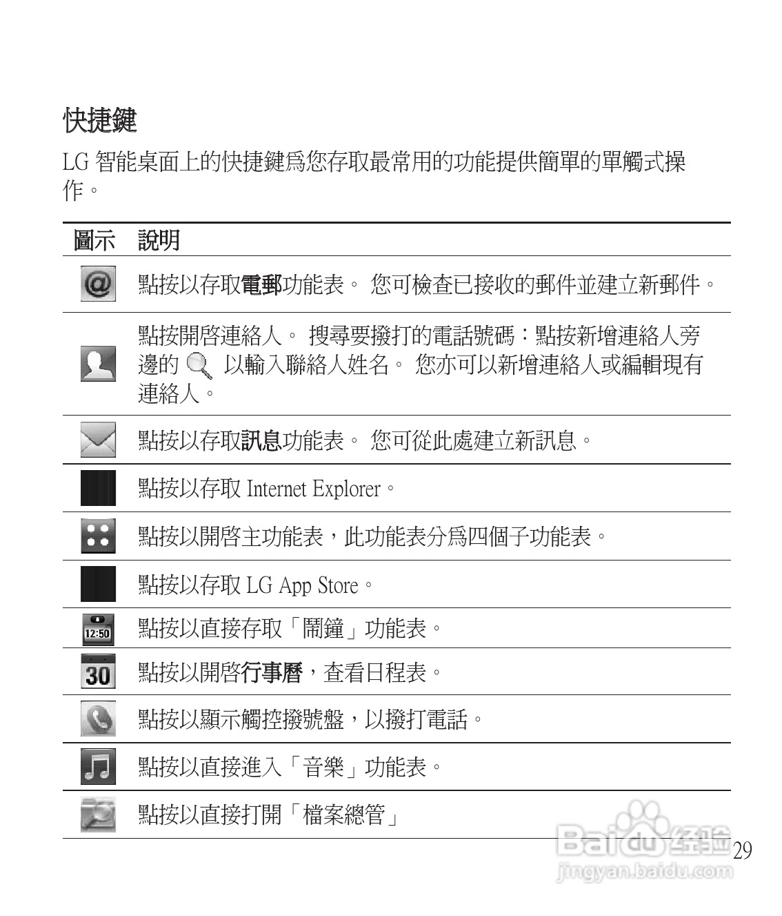 LG GM750手机使用说明书:[3]
