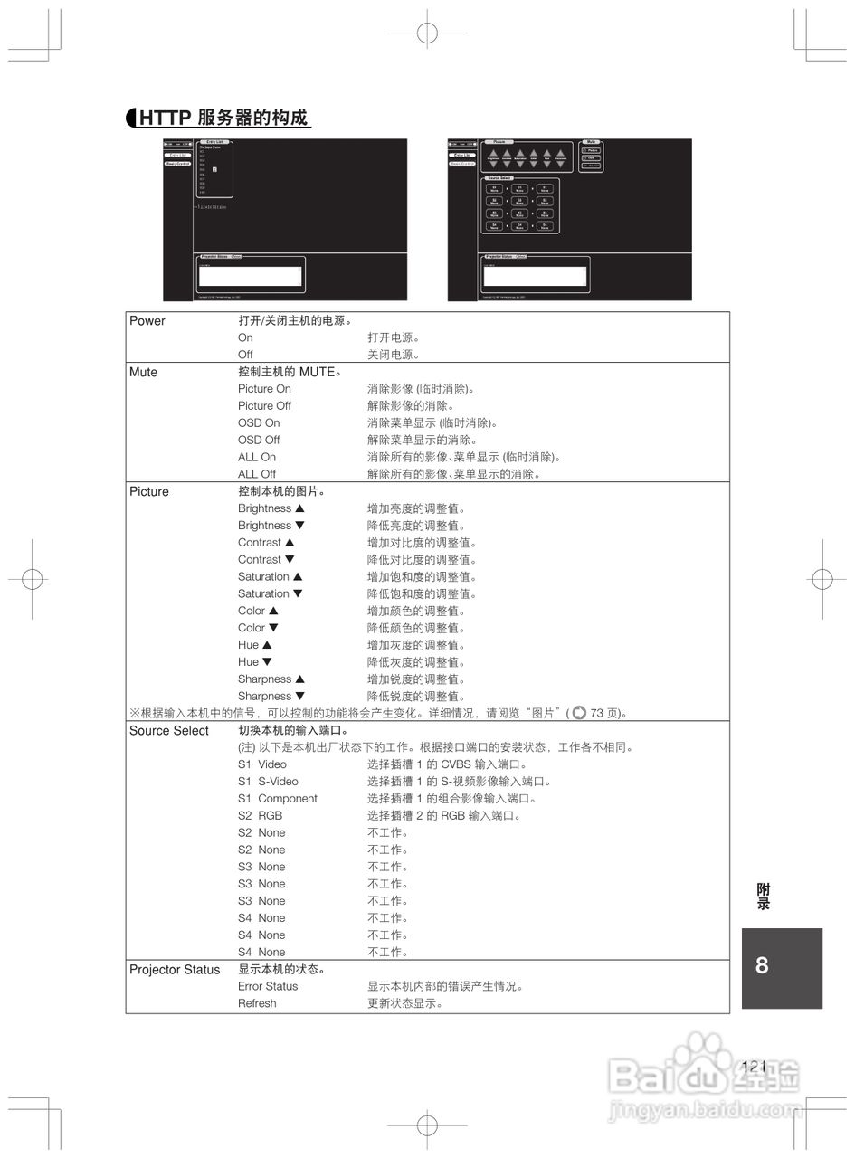 NEC 6000HD (N) HL16000Dsx+ (N)高亮度 DLP投影机使用:[13]