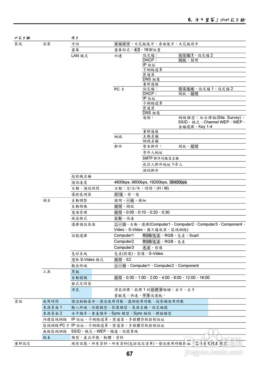 NEC NP2000/NP1000投影机使用手册:[8]
