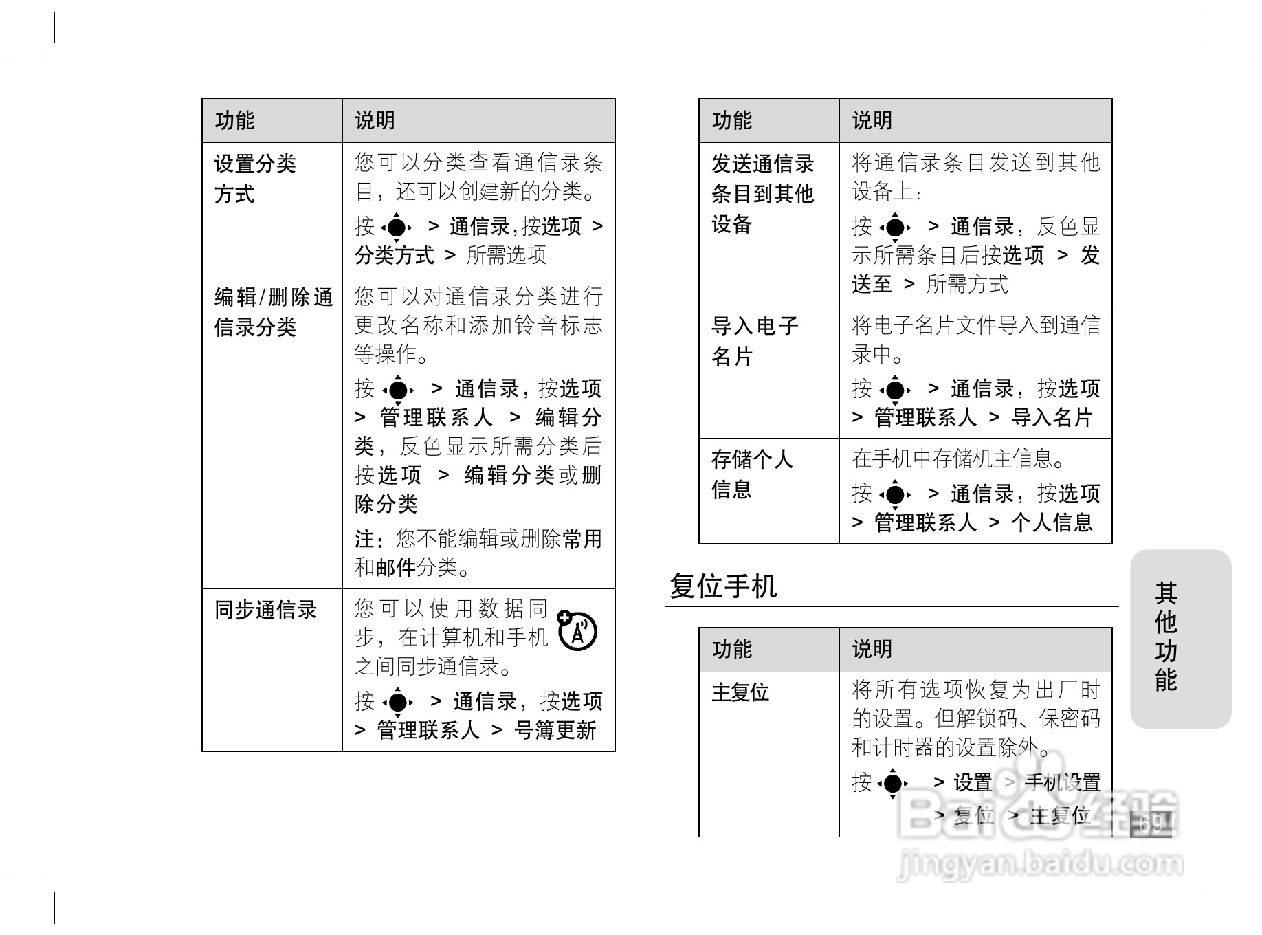 摩托罗拉Z6手机使用说明书:[7]