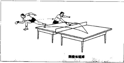 教你反手中台削球