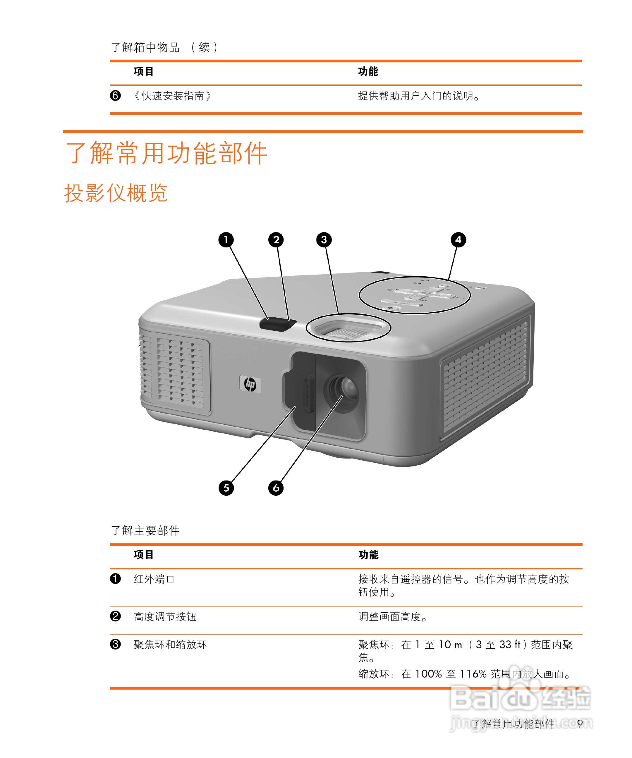 HP vp6300数字投影仪用户手册:[1]