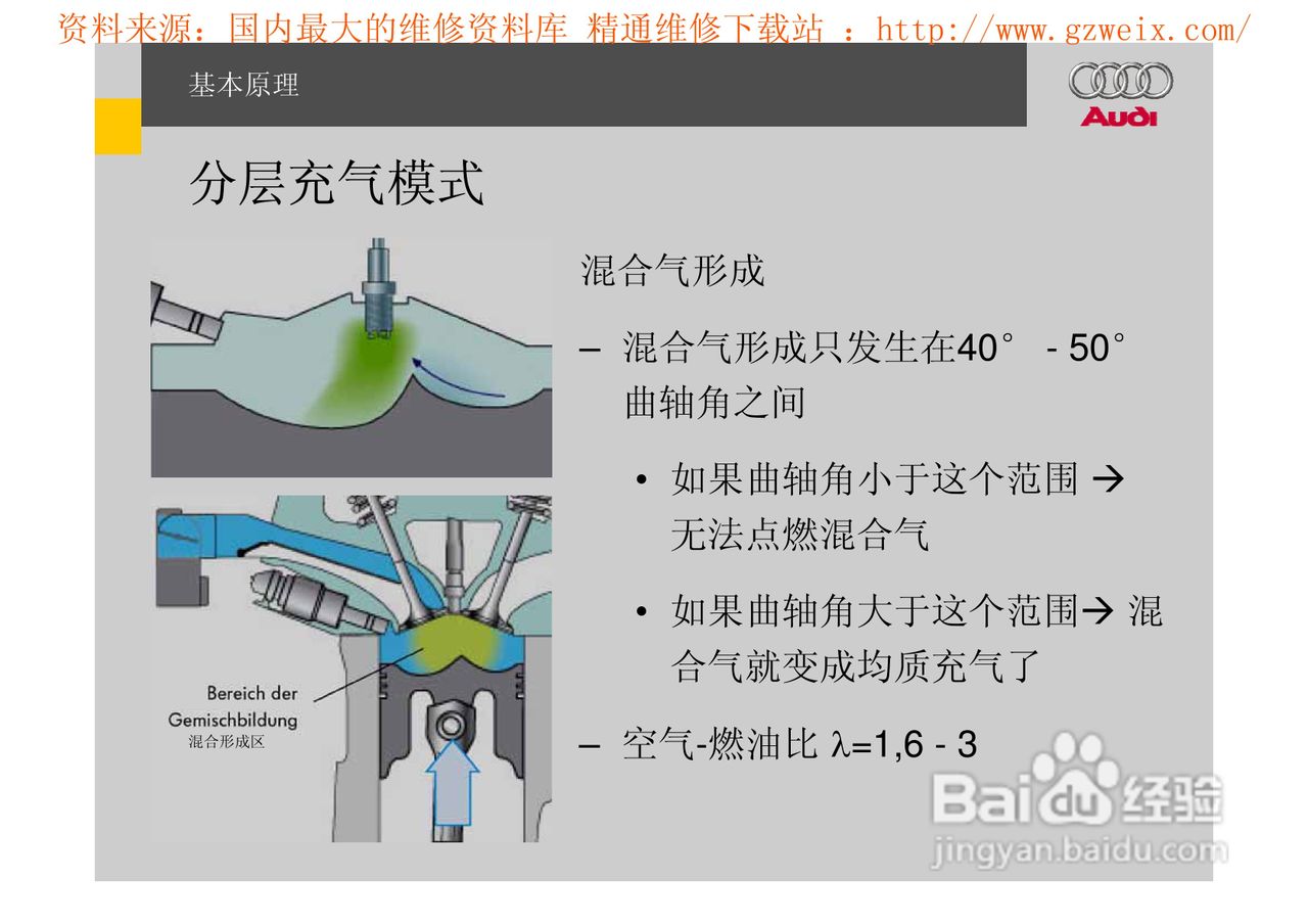 奥迪原厂FSI汽油直喷系统教程:[2]