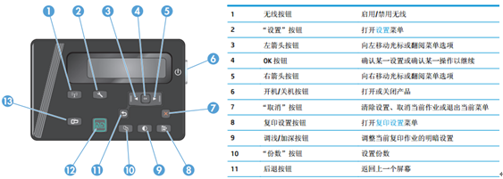 HP LaserJet M126nw 无线连接无法扫描怎么办