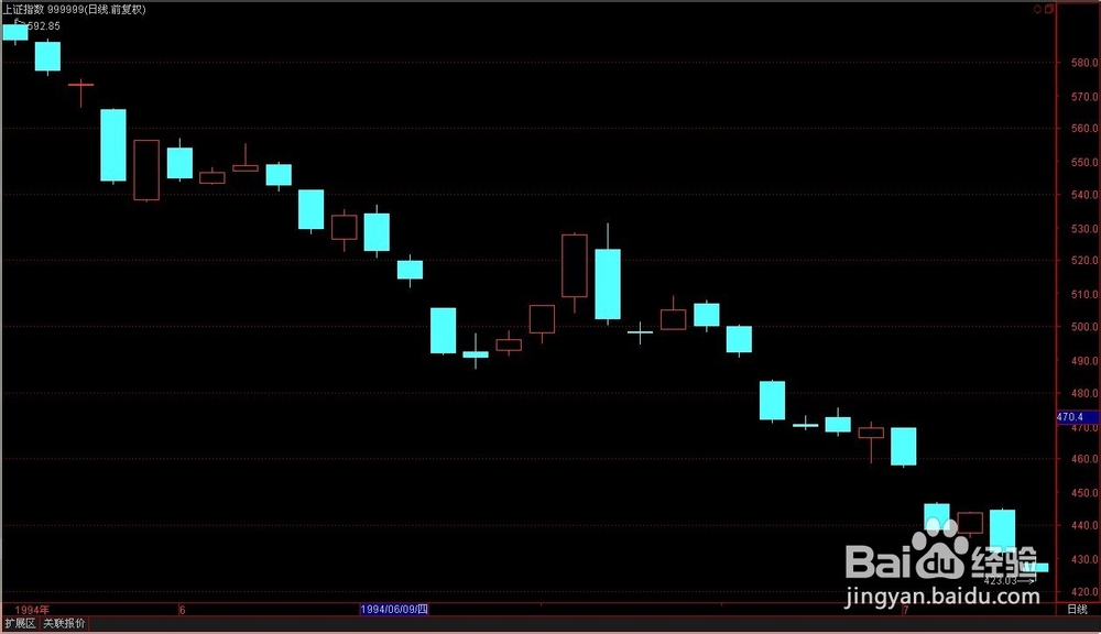 沪深A股的黑色月份:6月