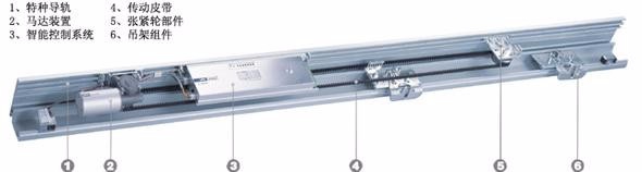 自动平移门配件知道多少,详细自动门配件介绍