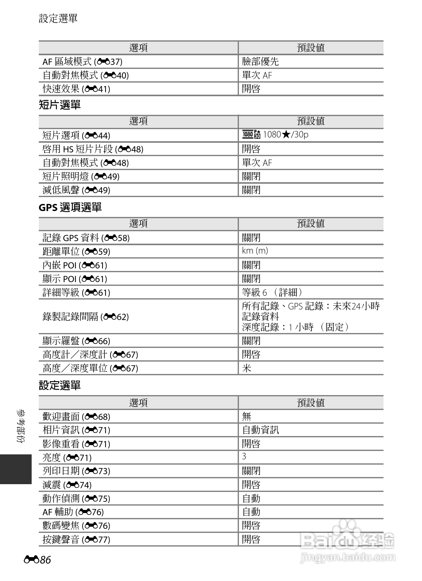 尼康COOLPIX AW110数码相机说明书:[21]