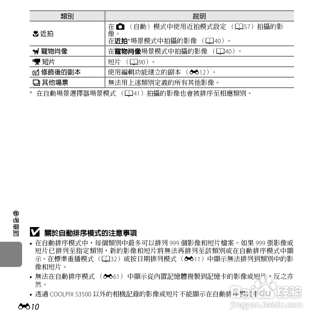 尼康COOLPIX S3500数码相机说明书:[13]