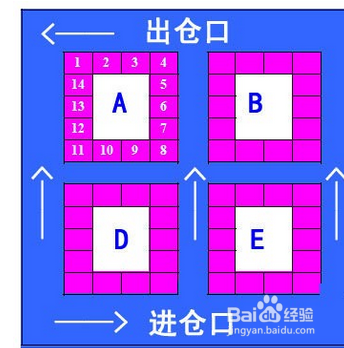 食堂食品怎么存放安全?