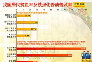 如何应对缺铁性贫血