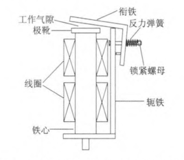 什么是继电器的返回系数