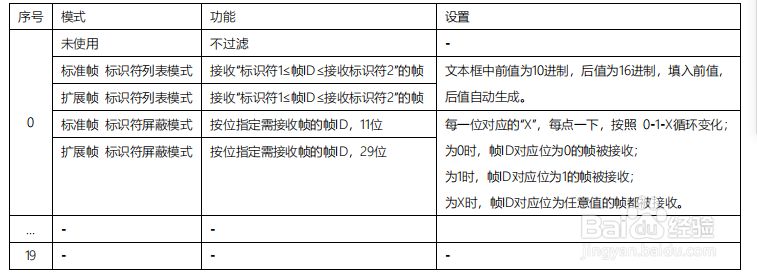 CAN中继使用前须知