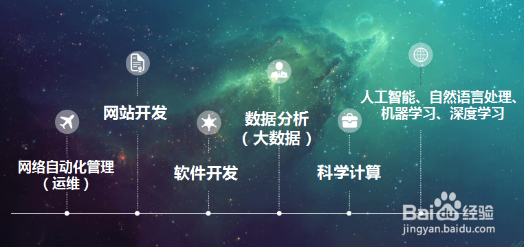 Python语言的特点简单讲解
