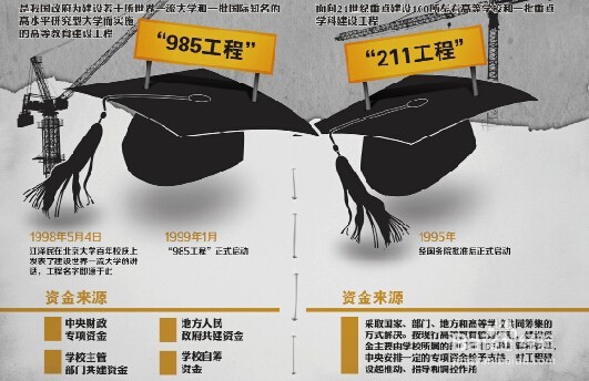 高考理科生选择院校和专业的六点注意