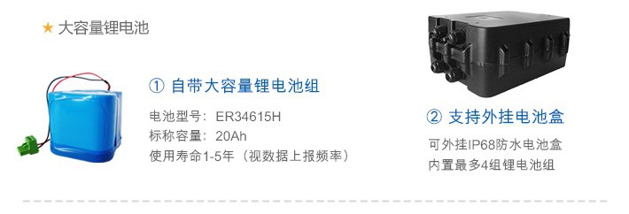 地下水动态监测设备、地下水动态监测仪特点汇总