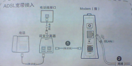 怎么设置无线路由器