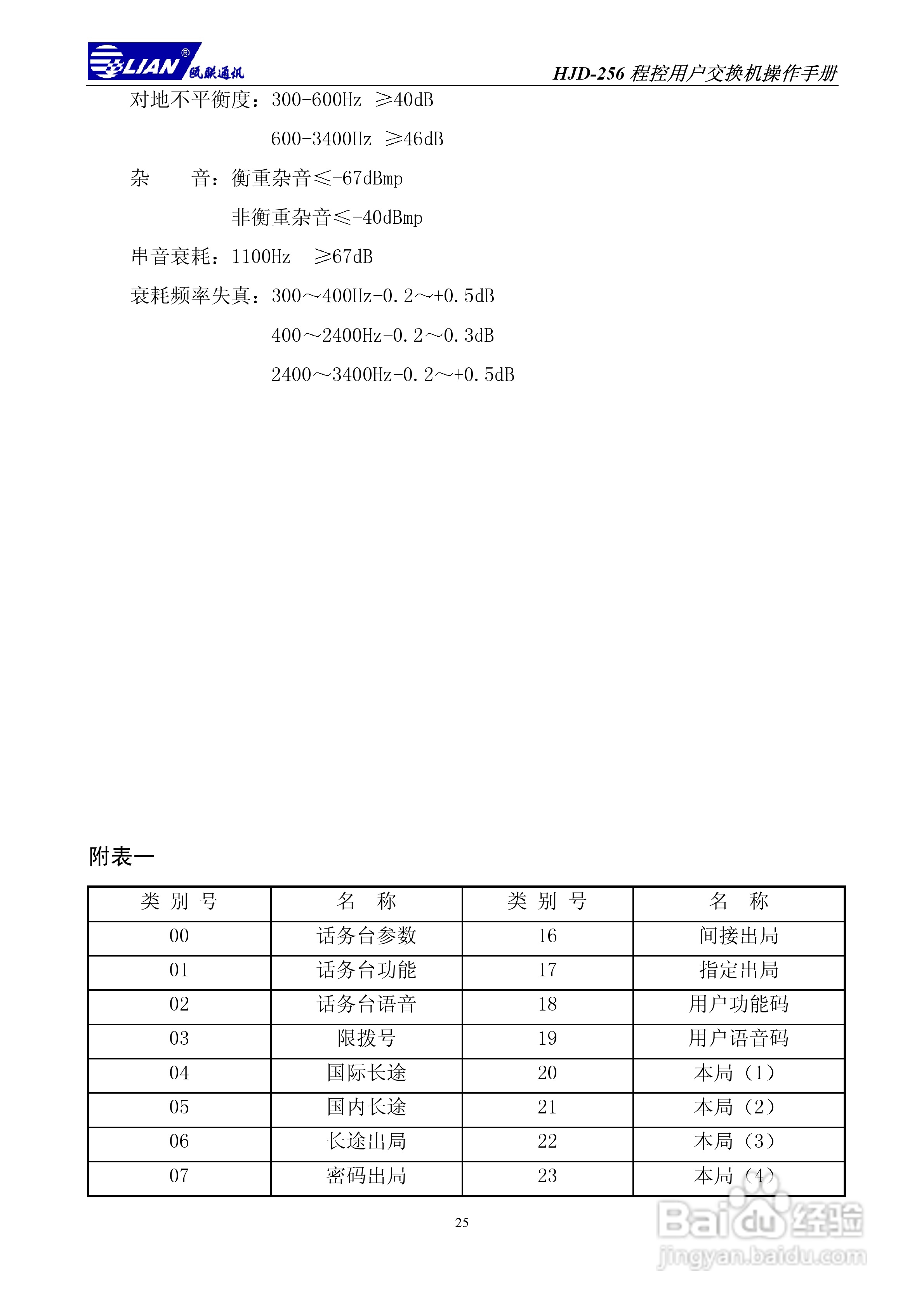 瓯联交换机HJD-256型说明书:[3]