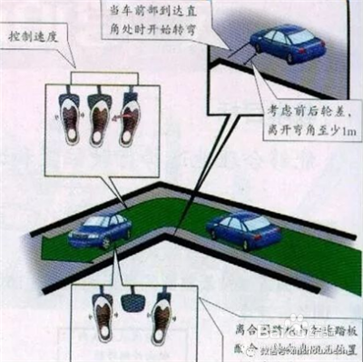 如何顺利考过科目二