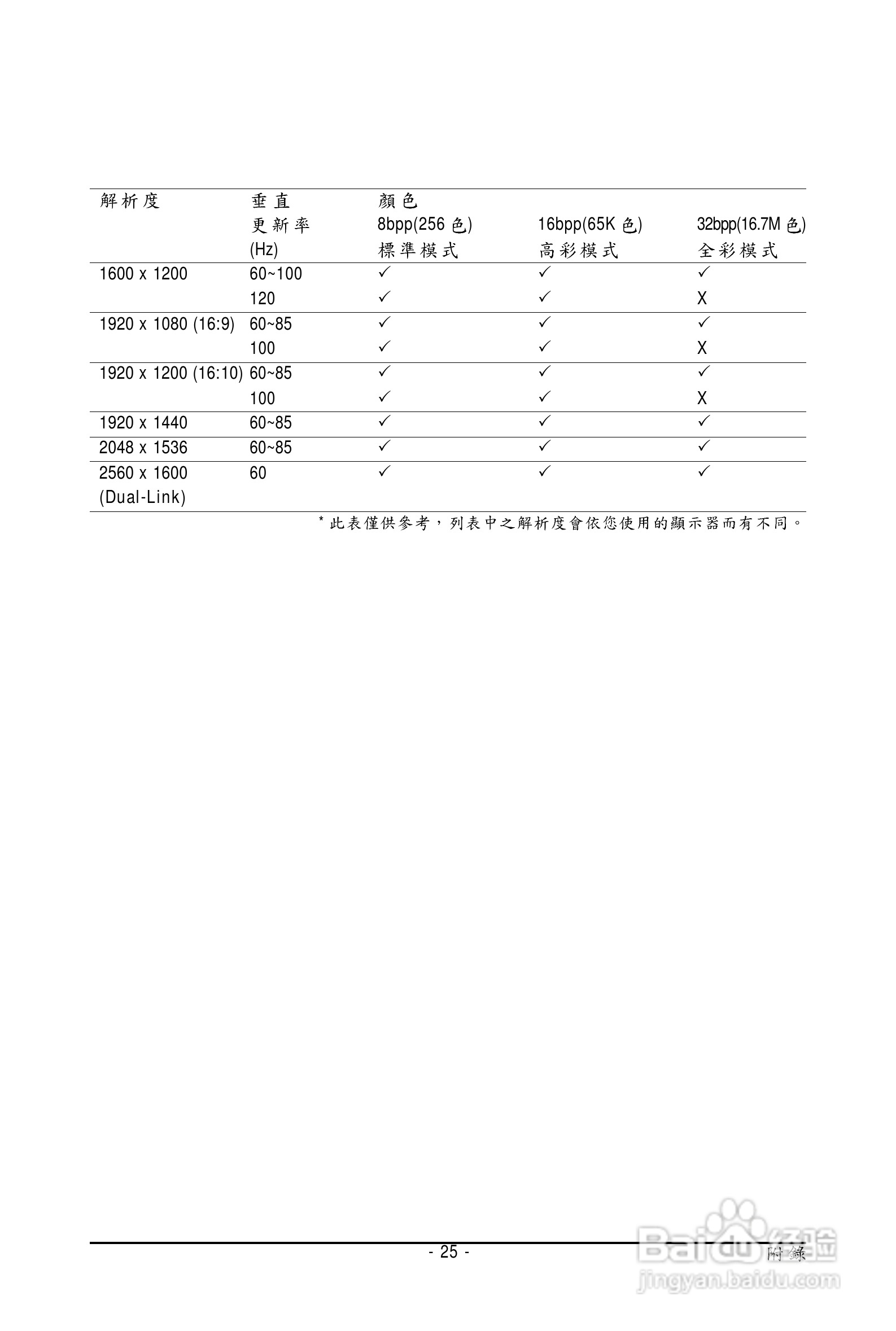 技嘉GV-N285UD-2GI显卡使用说明书:[3]