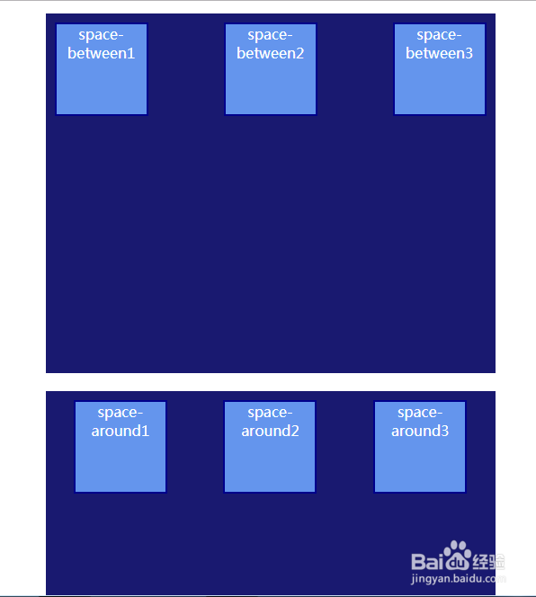CSS3弹性盒子之内容对齐justify-content