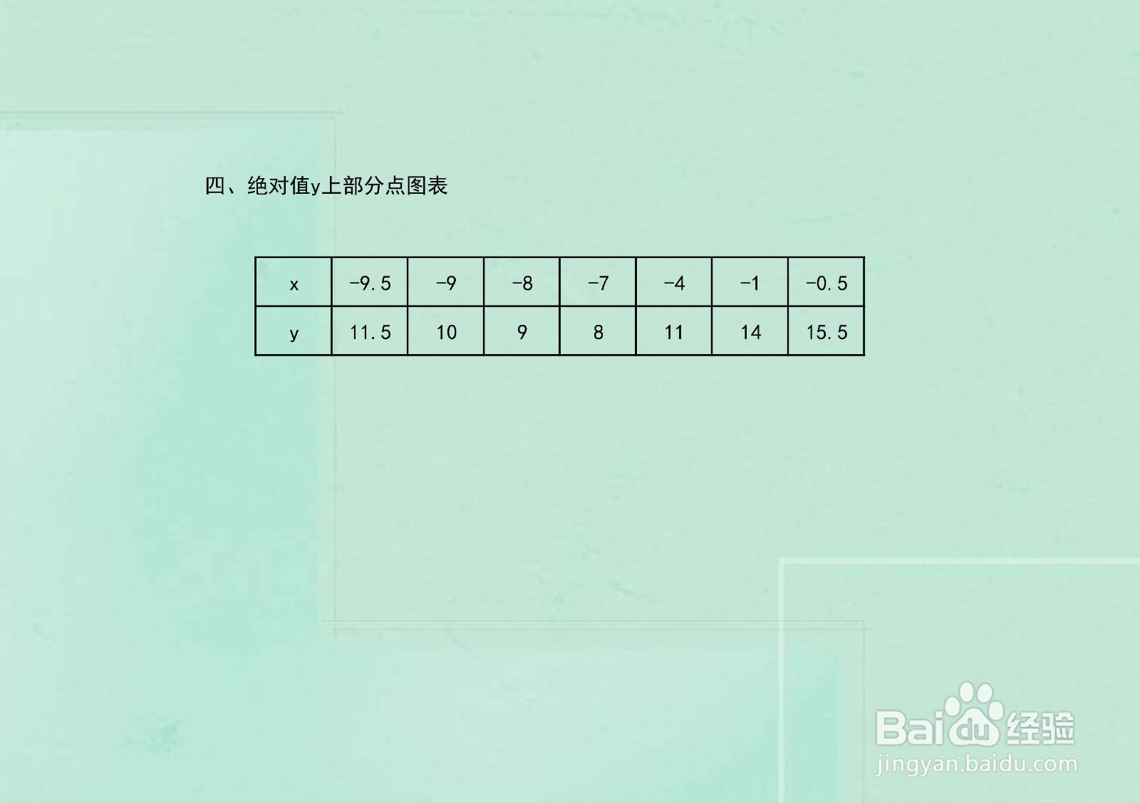 绝对值函数y=(x+1)+(x+7)+(x+9)的示意图画法