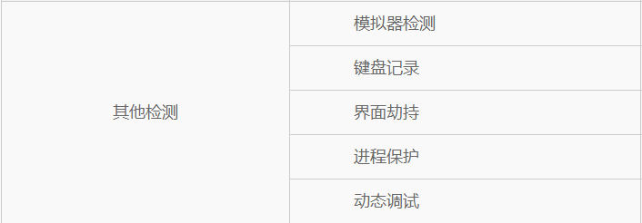 安卓app漏洞检测平台的五大检测方法