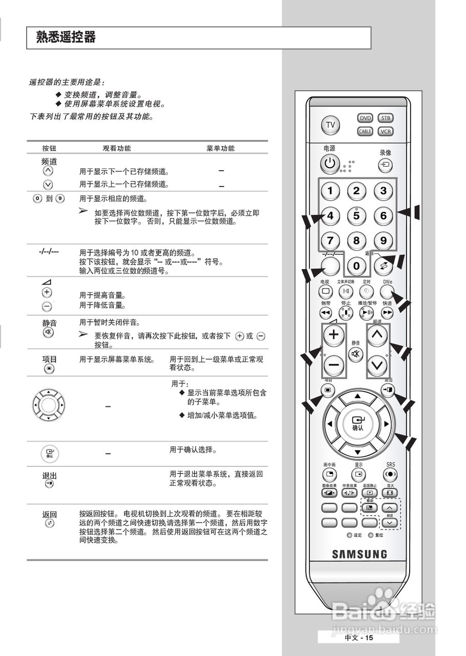三星SP-67L6HR2彩电使用说明书:[2]