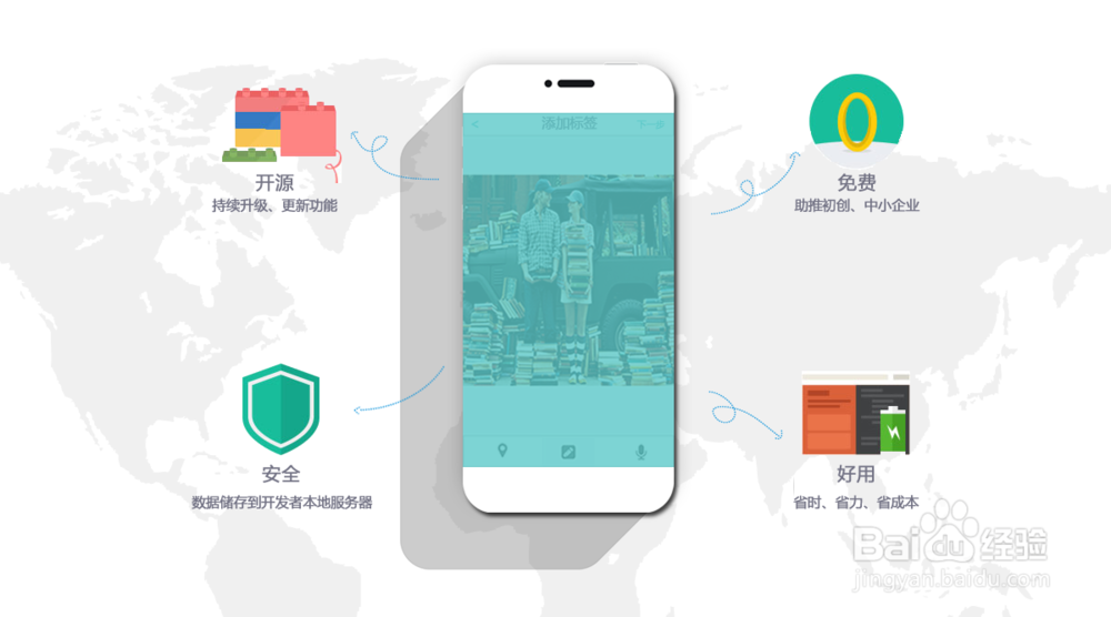 开发像nice的图片加标签的APP，技术怎么实现？