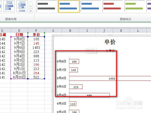Excel怎么制作甘特图