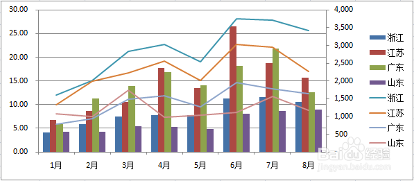 Excel到底有多厉害——强大的电子表格简介