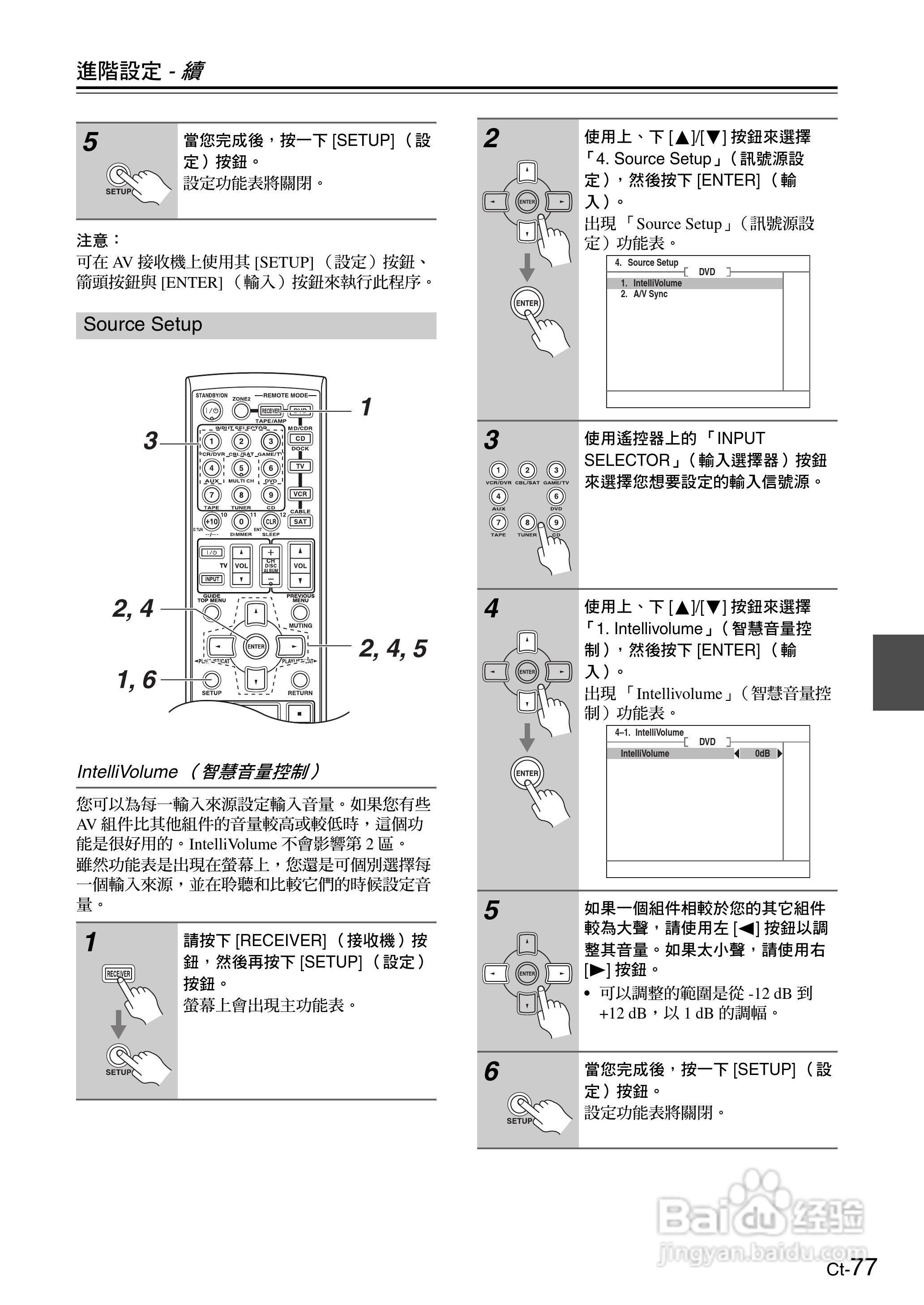 安桥TX-SR605型影音扩大机使用说明书:[8]