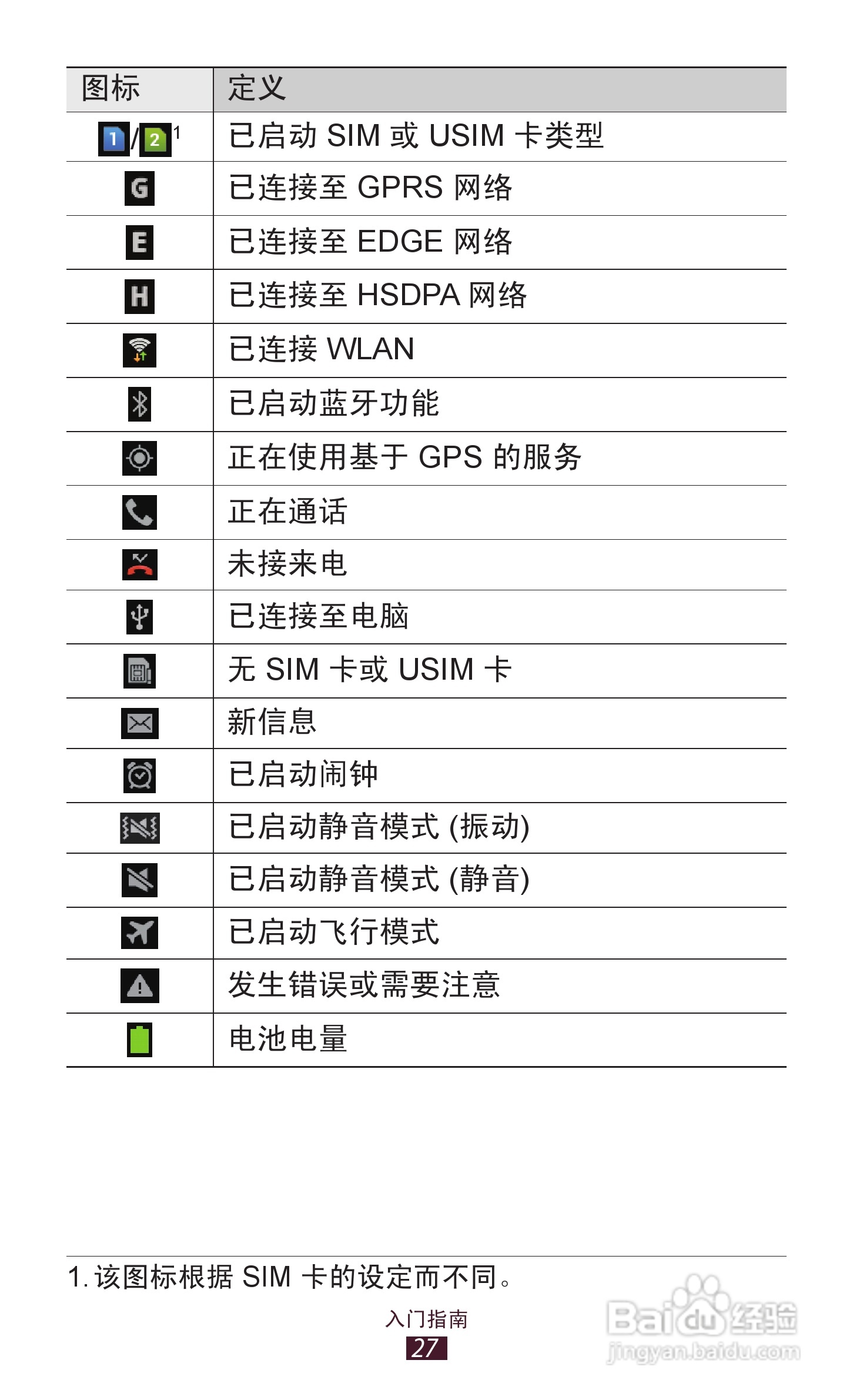 三星GT-S7562手机说明书:[3]