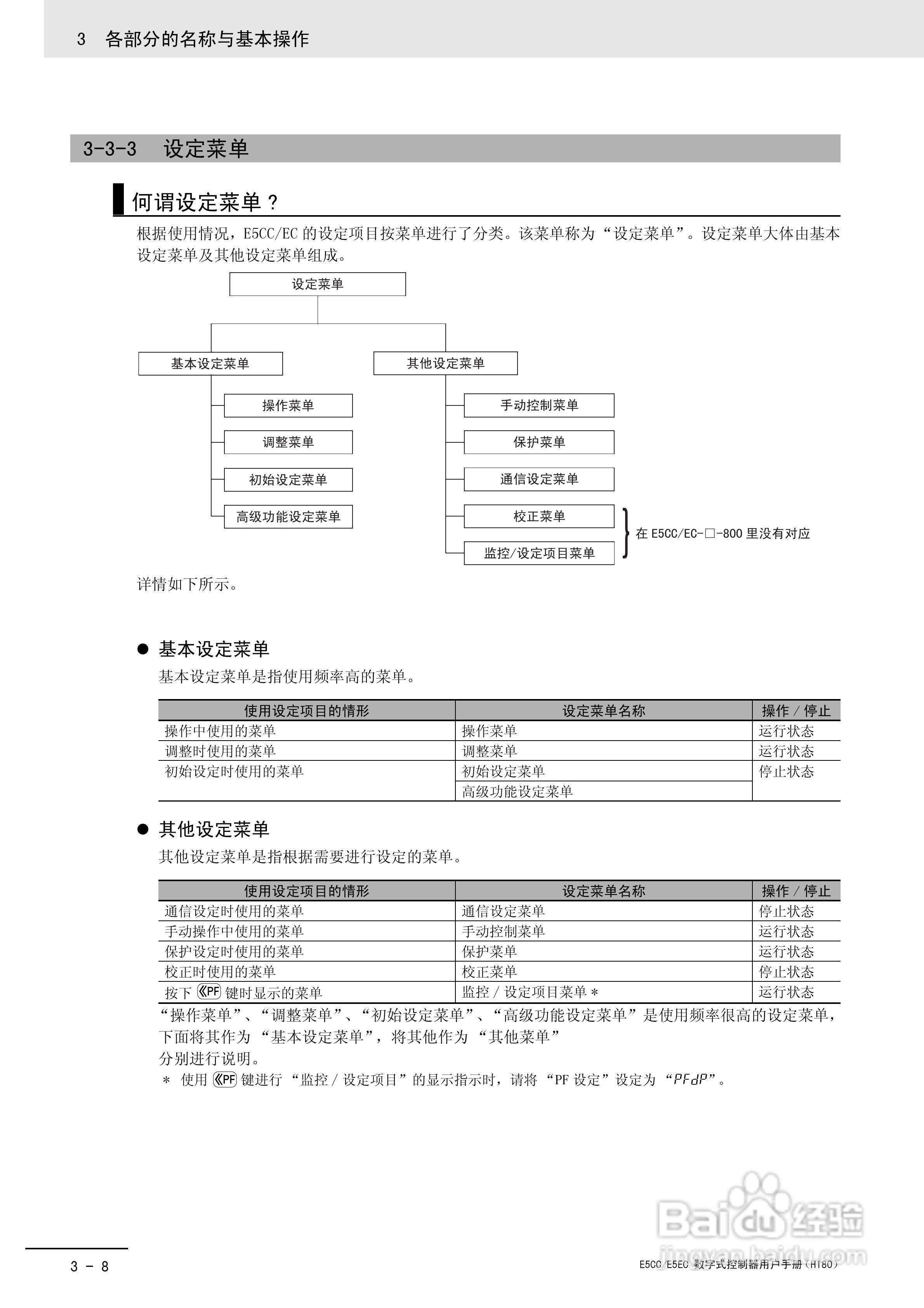 欧姆龙温控器E5CC-E5EC操作手册:[7]