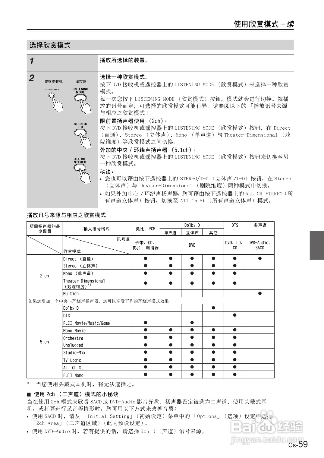 安桥DVD接收机DR-UN7型使用说明书:[3]
