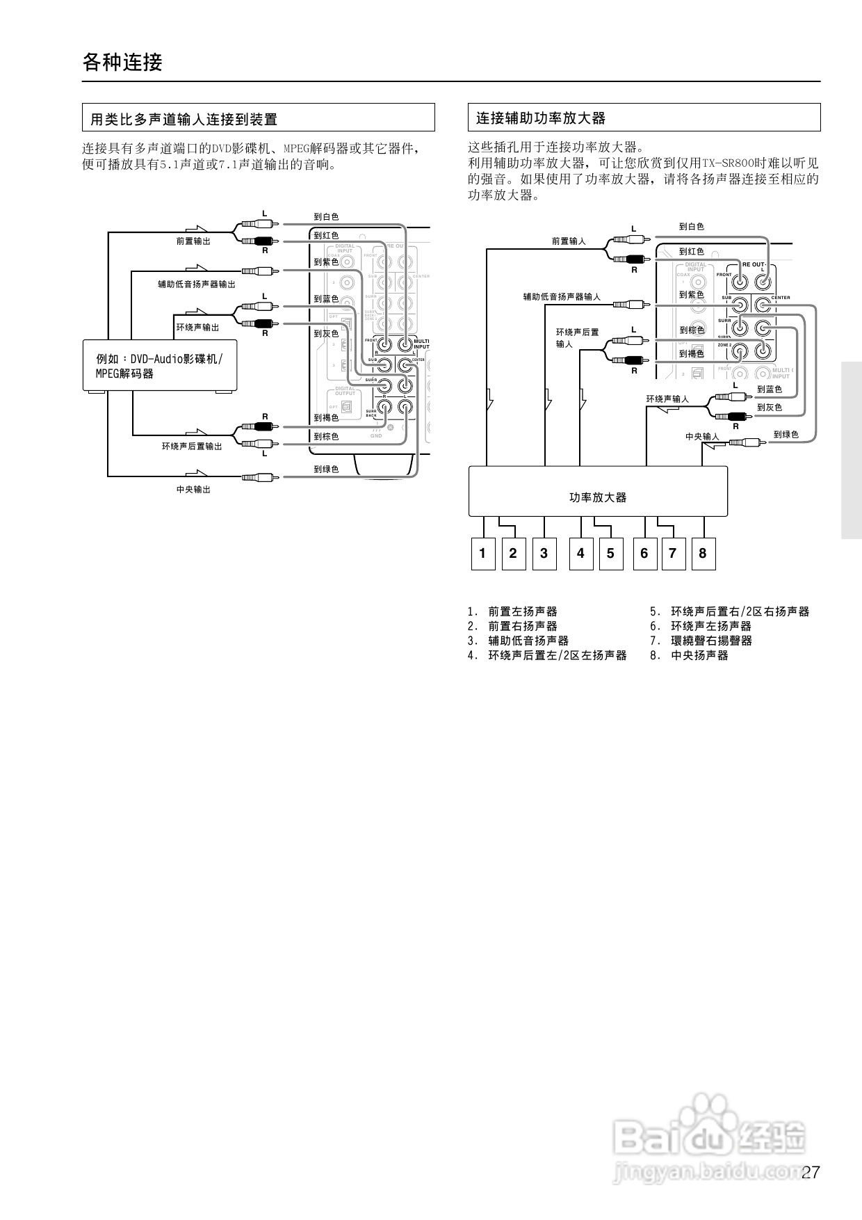 安桥AV接收机TX-SR800型使用说明书:[2]