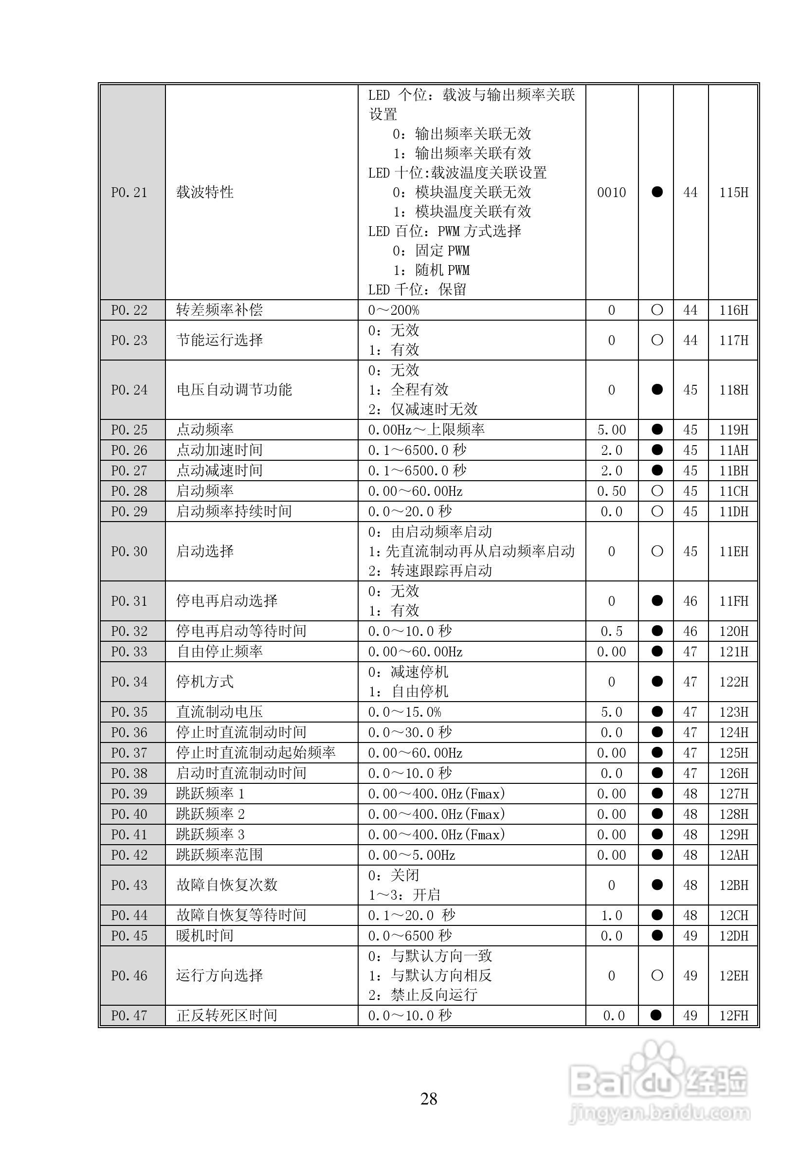 亿川ET1000-T3-315G/355P变频器用户手册:[3]