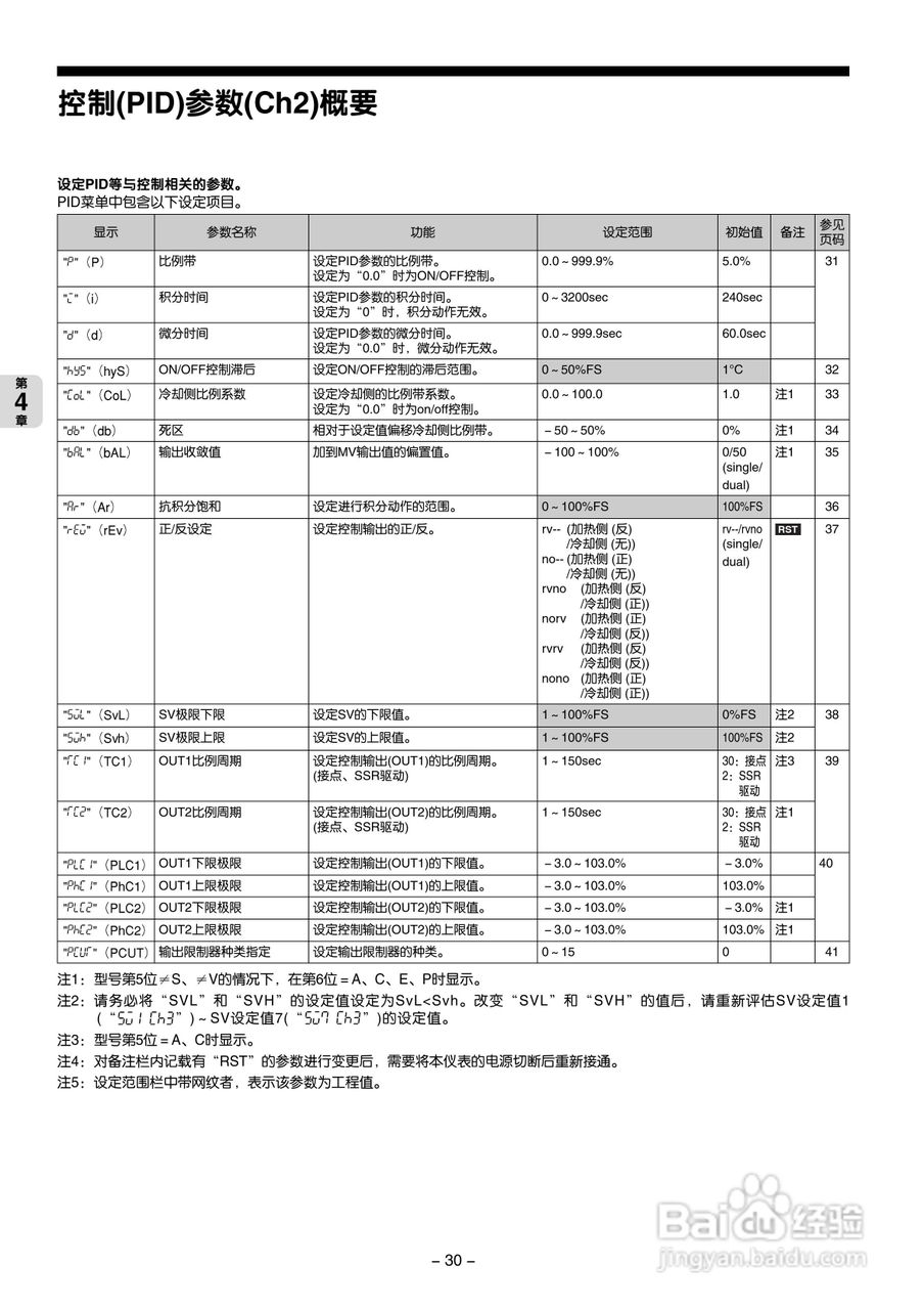 富士电机PXG数字式温度调节器/微型控制器X操作手册:[4]