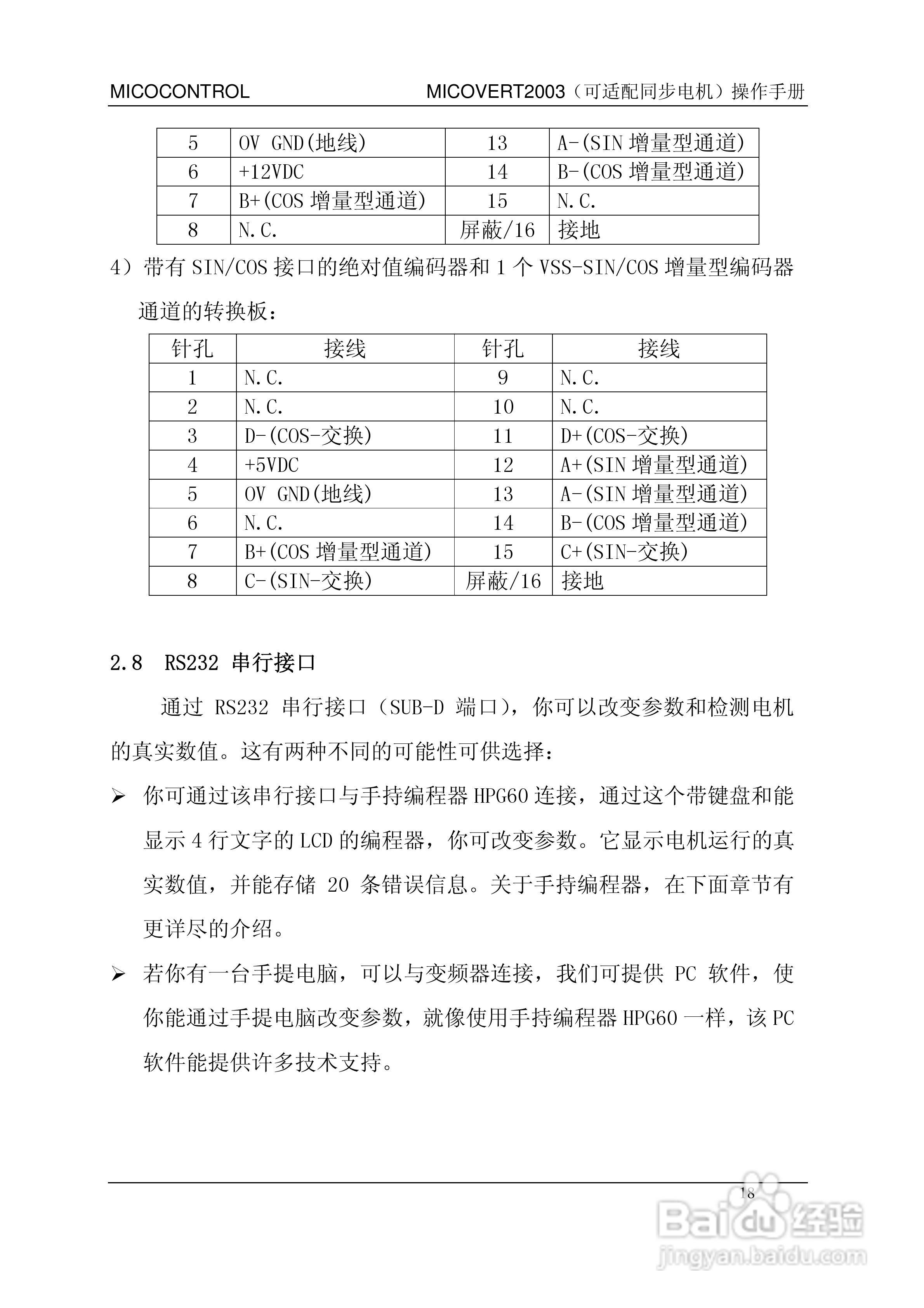 米高MICOVERT2003-62-400-24变频器说明书:[2]