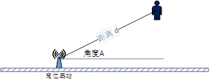 UWB定位技术的三种算法了解一下