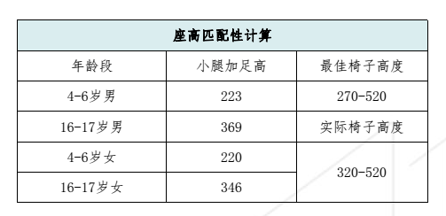 人体工学儿童椅六大标准