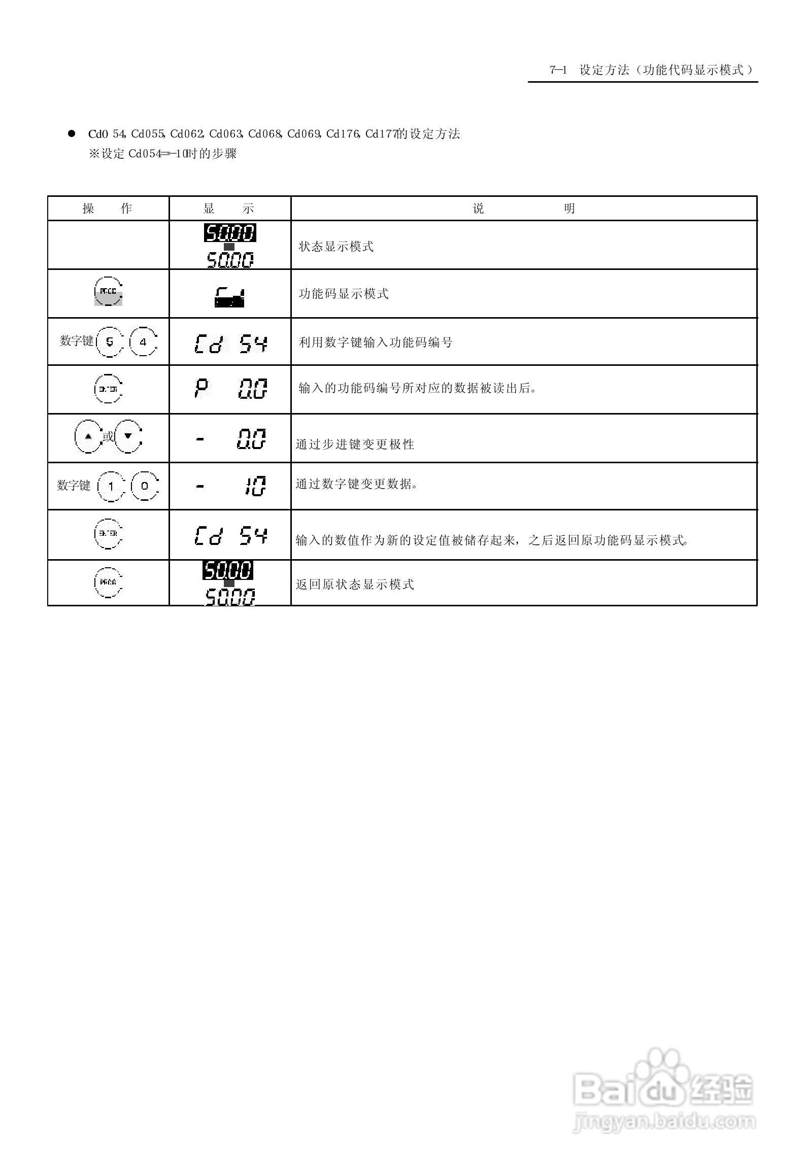 SanKen 高性能多功能静音式变频器400V系列( A 型/B型/:[5]